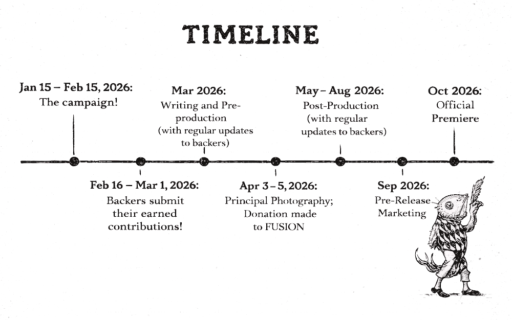 Project Timeline
